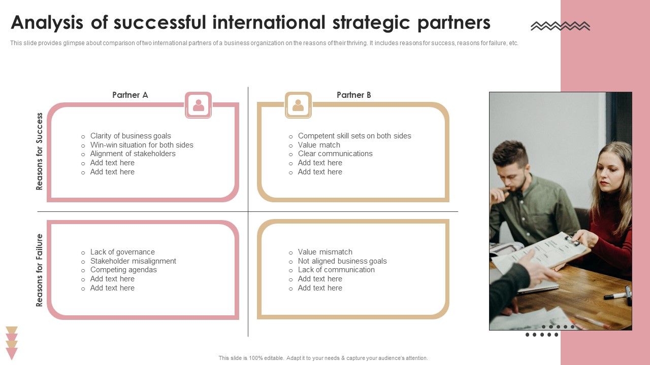 Analysis_Of_Successful_International_Strategic_Partners_Formats_PDF_Slide_1.jpg