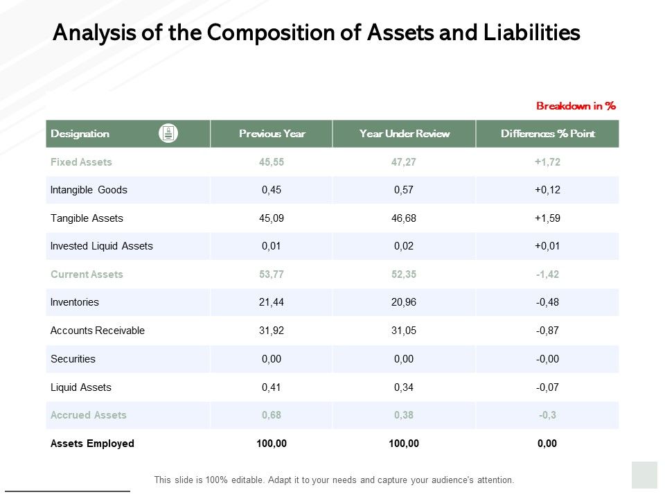 Analysis_Of_The_Composition_Of_Assets_And_Liabilities_Ppt_PowerPoint_Presentation_Layouts_Tips_Slide_1.jpg