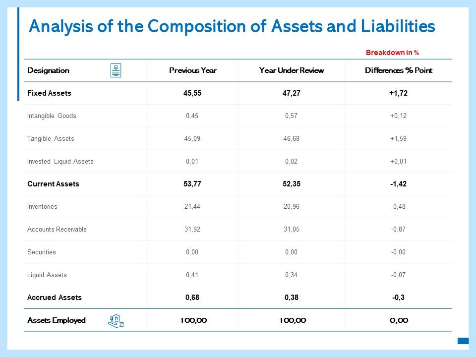 Analysis_Of_The_Composition_Of_Assets_And_Liabilities_Ppt_PowerPoint_Presentation_Slides_Show_Slide_1.jpg