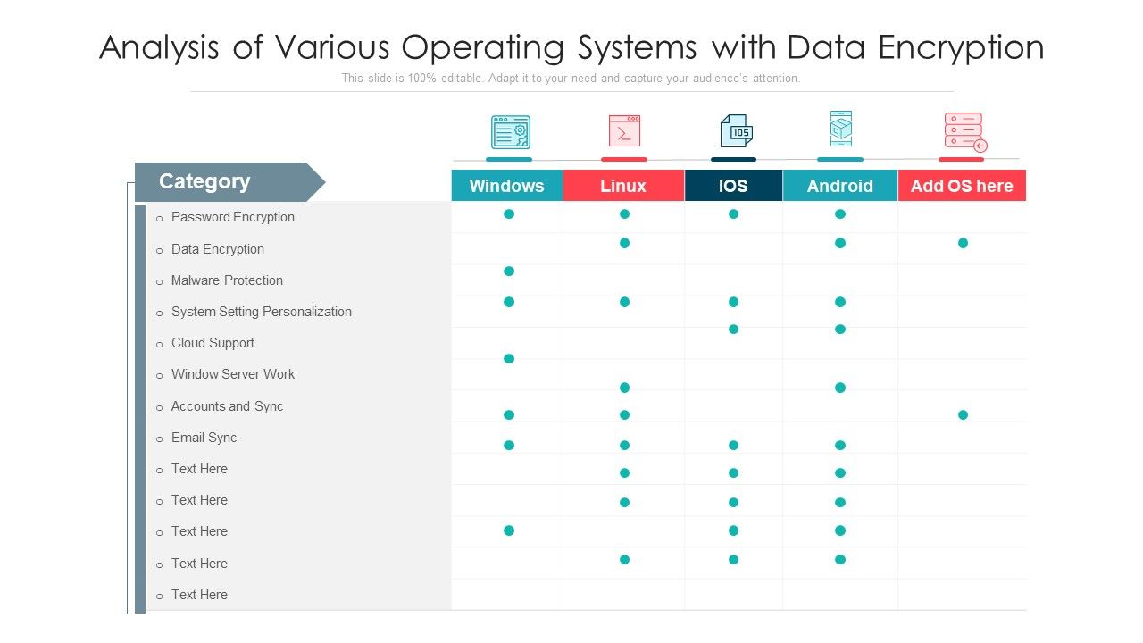 Analysis_Of_Various_Operating_Systems_With_Data_Encryption_Ppt_PowerPoint_Presentation_Inspiration_Structure_PDF_Slide_1.jpg