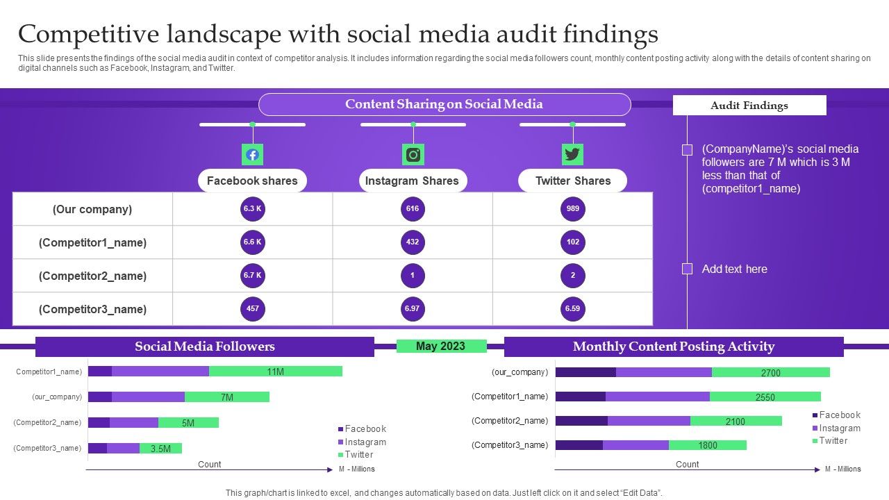 Analysis_Plan_For_E_Commerce_Promotion_Tactics_Competitive_Landscape_With_Social_Media_Audit_Findings_Summary_PDF_Slide_1.jpg