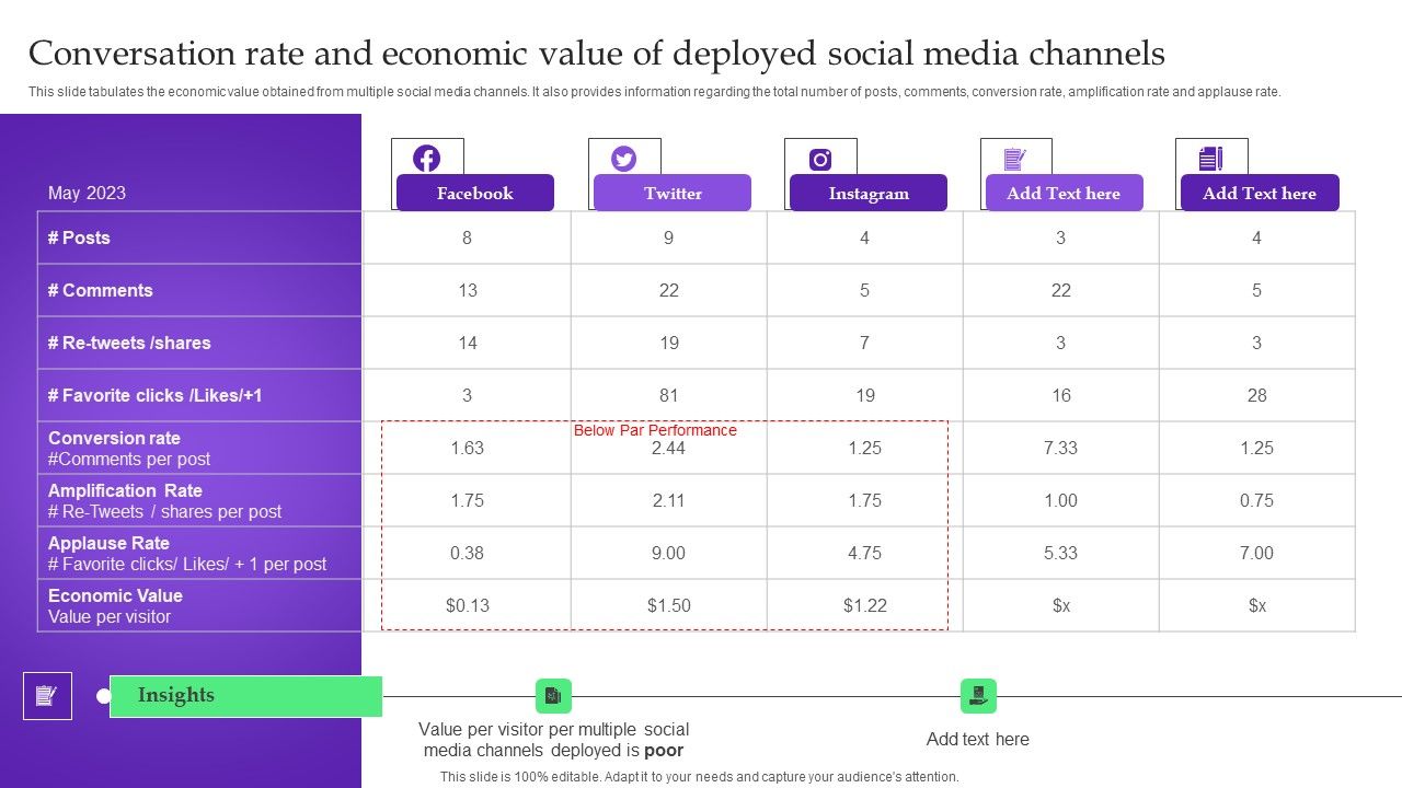 Analysis_Plan_For_E_Commerce_Promotion_Tactics_Conversation_Rate_And_Economic_Value_Of_Deployed_Social_Media_Channels_Portrait_PDF_Slide_1.jpg