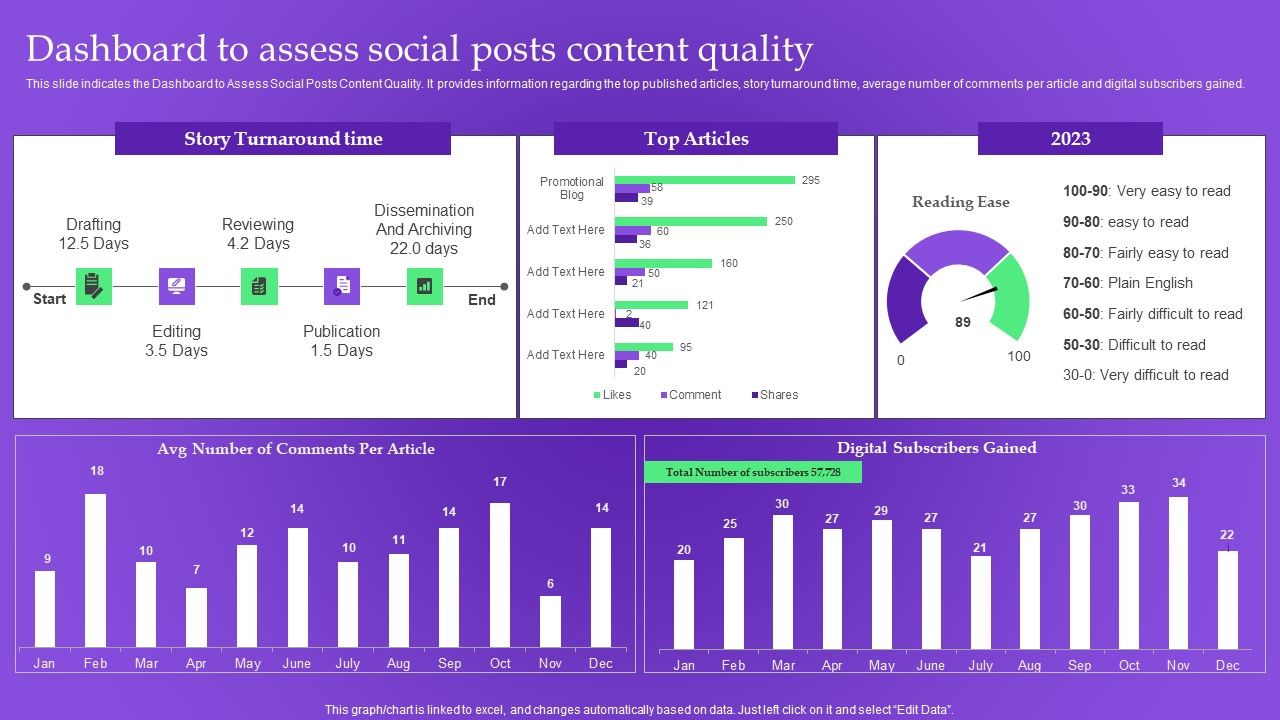Analysis_Plan_For_E_Commerce_Promotion_Tactics_Dashboard_To_Assess_Social_Posts_Content_Quality_Sample_PDF_Slide_1.jpg