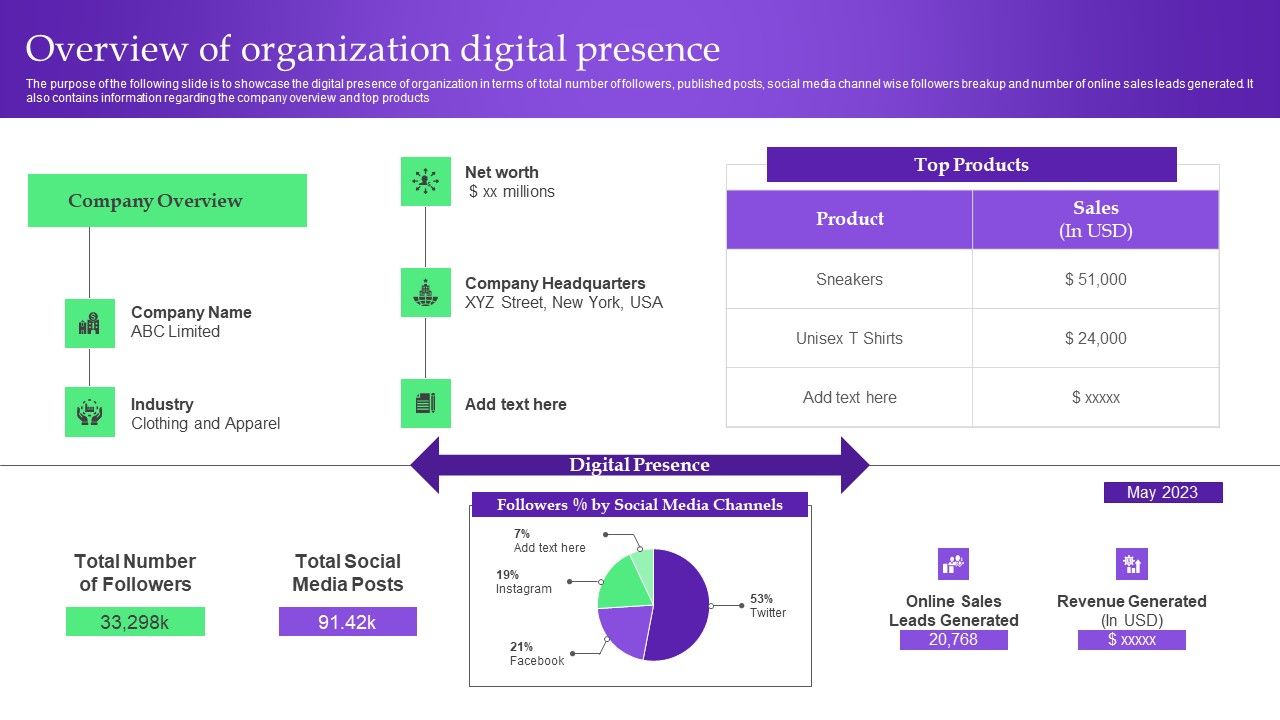 Analysis_Plan_For_E_Commerce_Promotion_Tactics_Overview_Of_Organization_Digital_Presence_Formats_PDF_Slide_1.jpg