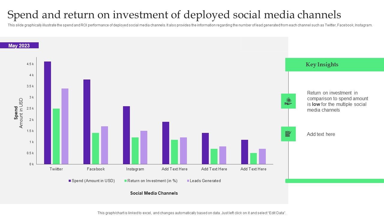 Analysis_Plan_For_E_Commerce_Promotion_Tactics_Spend_And_Return_On_Investment_Of_Deployed_Social_Media_Channels_Mockup_PDF_Slide_1.jpg