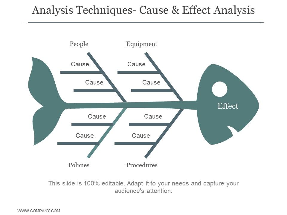 Analysis_Techniques_Cause_And_Effect_Analysis_Ppt_PowerPoint_Presentation_Diagrams_Slide_1.jpg