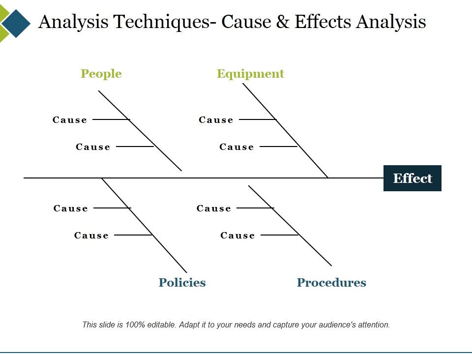 Analysis_Techniques_Cause_And_Effects_Analysis_Ppt_PowerPoint_Presentation_Pictures_Slide_Download_Slide_1.jpg