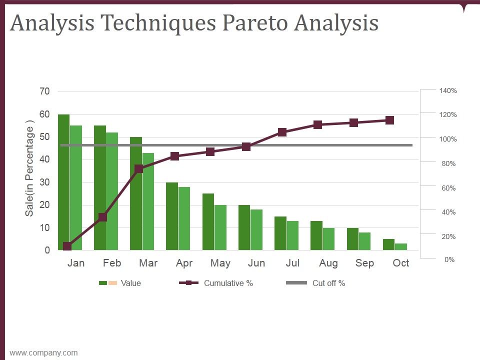 Analysis_Techniques_Pareto_Analysis_Ppt_PowerPoint_Presentation_Backgrounds_Slide_1.jpg