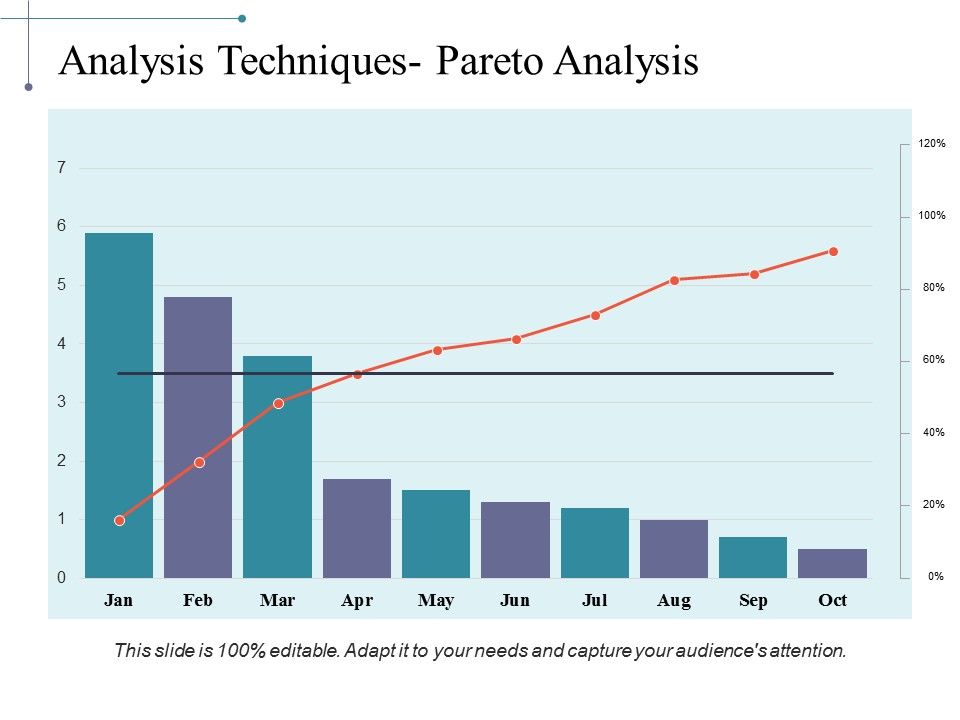 Analysis_Techniques_Pareto_Analysis_Ppt_PowerPoint_Presentation_Layouts_Ideas_Slide_1.jpg
