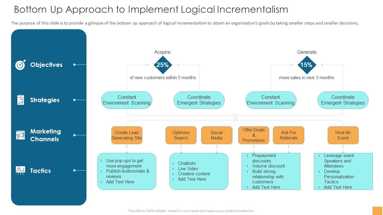 Analytical_Incrementalism_Bottom_Up_Approach_To_Implement_Logical_Incrementalism_Introduction_PDF_Slide_1.jpg
