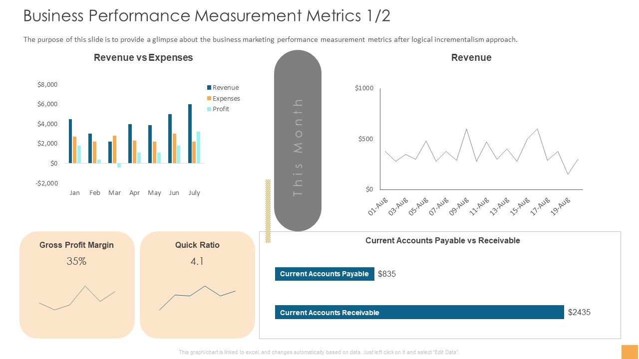 Analytical_Incrementalism_Business_Performance_Measurement_Metrics_Download_PDF_Slide_1.jpg