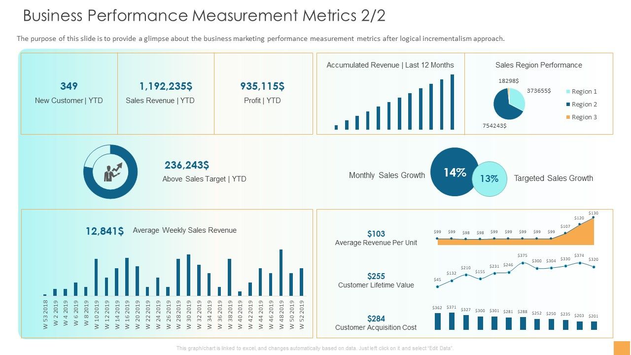 Analytical_Incrementalism_Business_Performance_Measurement_Metrics_Sales_Infographics_PDF_Slide_1.jpg