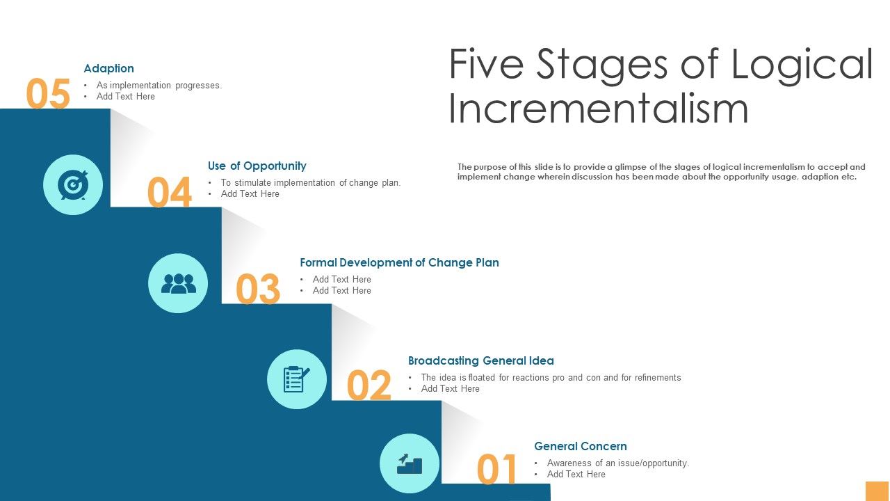 Analytical_Incrementalism_Five_Stages_Of_Logical_Incrementalism_Ppt_Portfolio_Clipart_Images_PDF_Slide_1.jpg