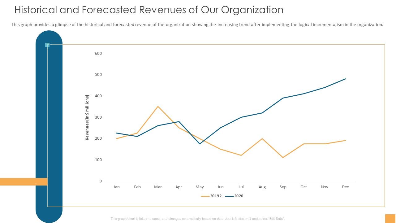 Analytical_Incrementalism_Historical_And_Forecasted_Revenues_Of_Our_Organization_Formats_PDF_Slide_1.jpg
