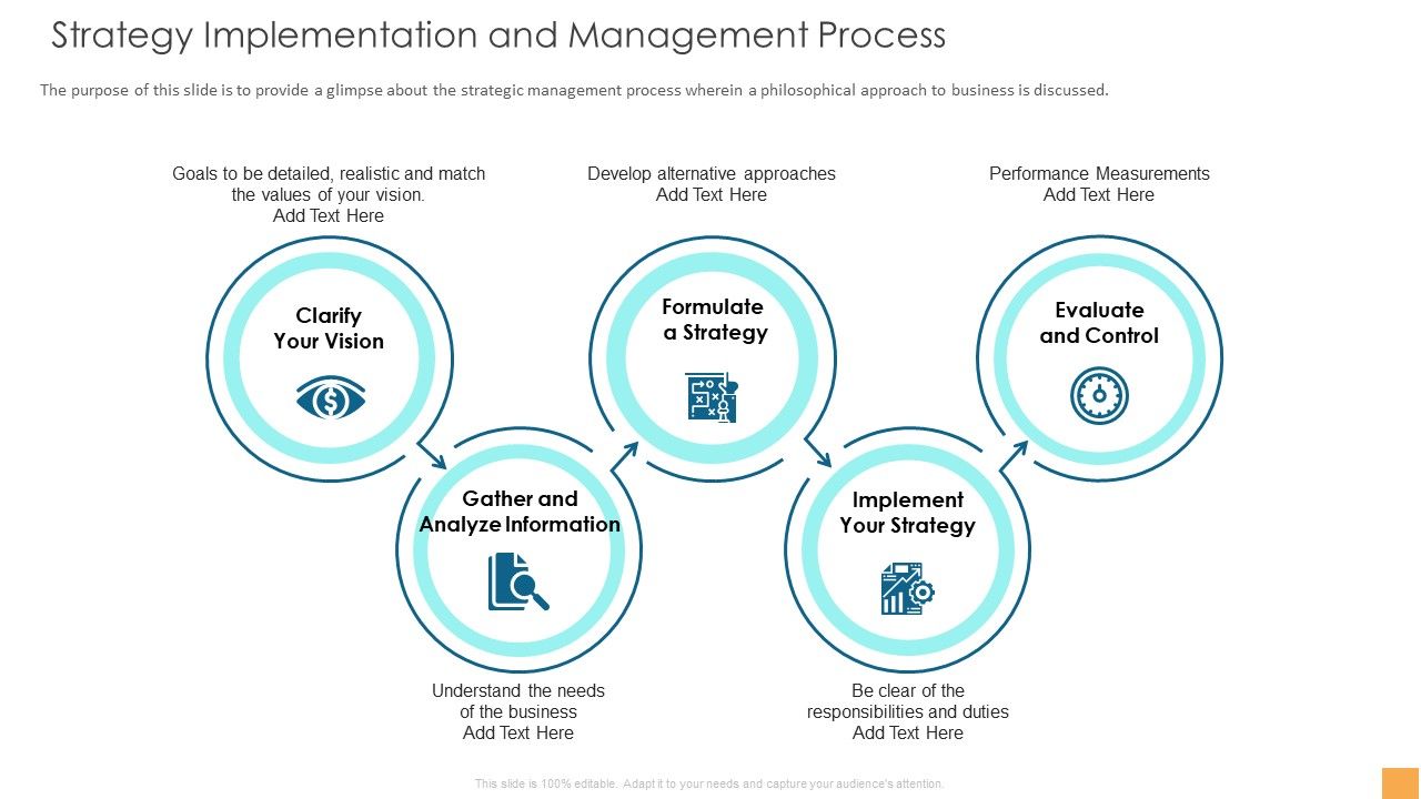 Analytical_Incrementalism_Strategy_Implementation_And_Management_Process_Diagrams_PDF_Slide_1.jpg