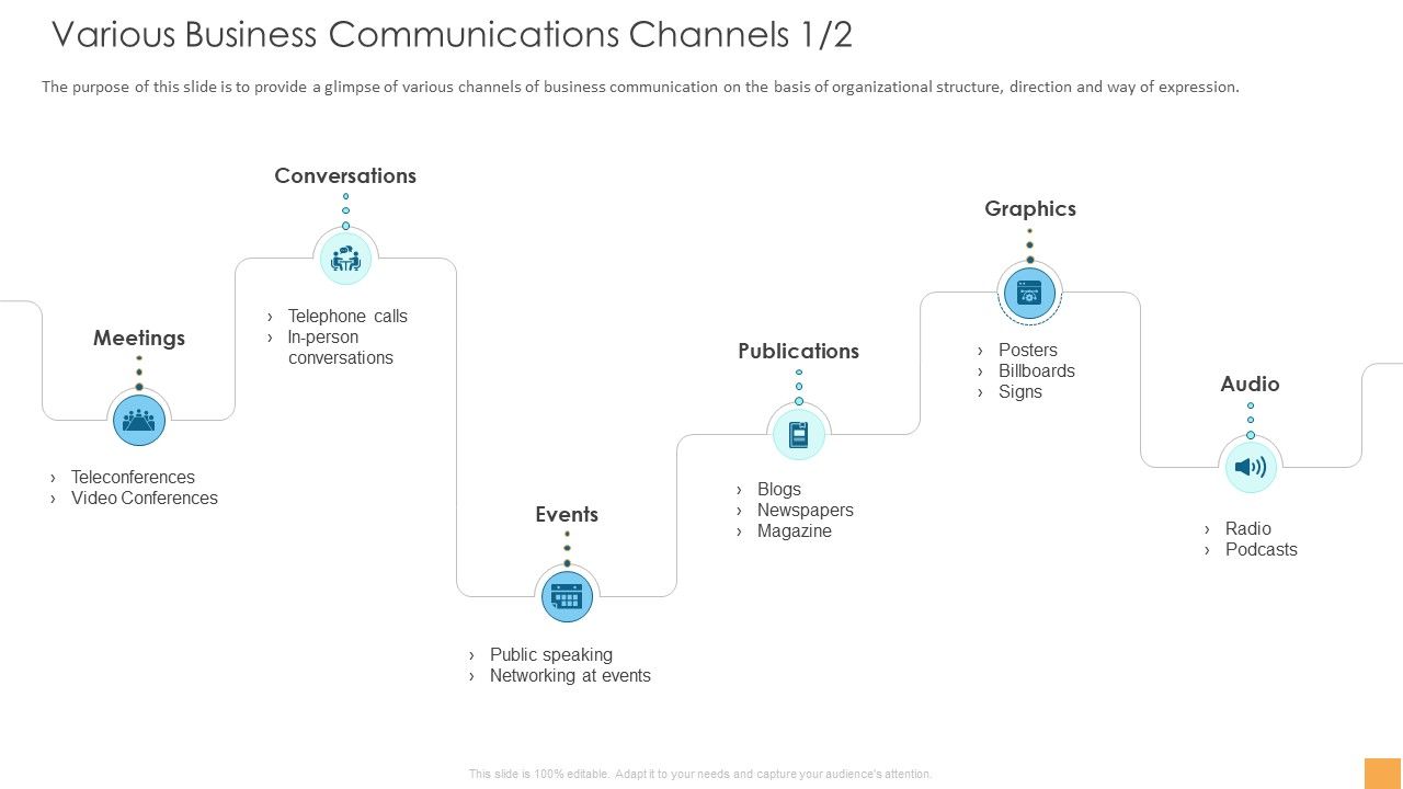 Analytical_Incrementalism_Various_Business_Communications_Channels_Ppt_Professional_Pictures_PDF_Slide_1.jpg