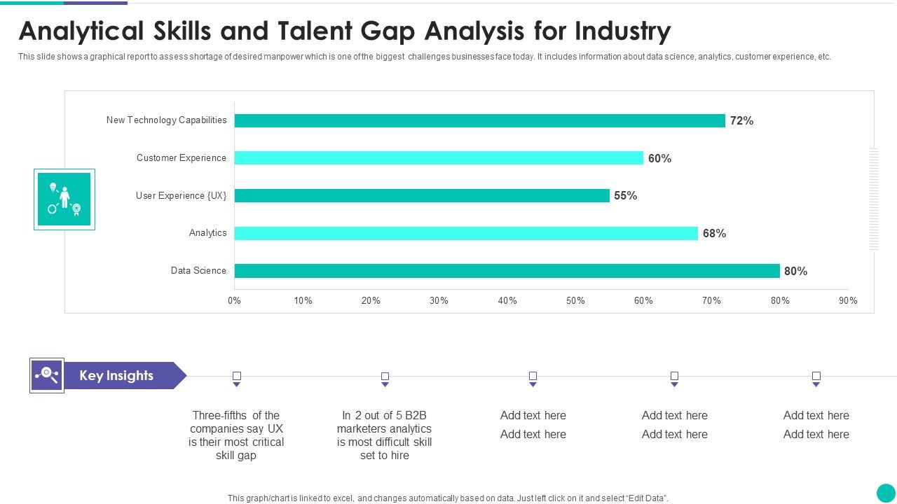 Analytical_Skills_And_Talent_Gap_Analysis_For_Industry_Template_PDF_Slide_1.jpg