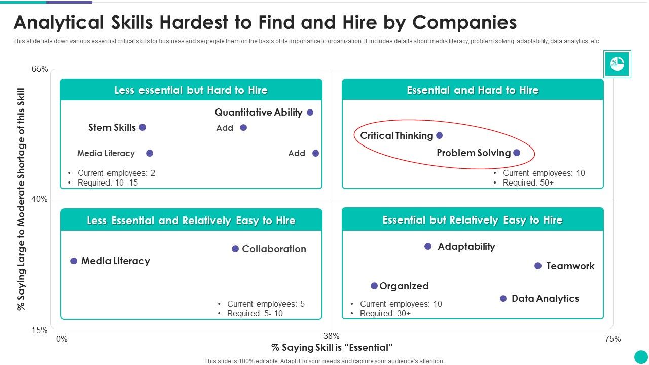 Analytical_Skills_Hardest_To_Find_And_Hire_By_Companies_Slides_PDF_Slide_1.jpg