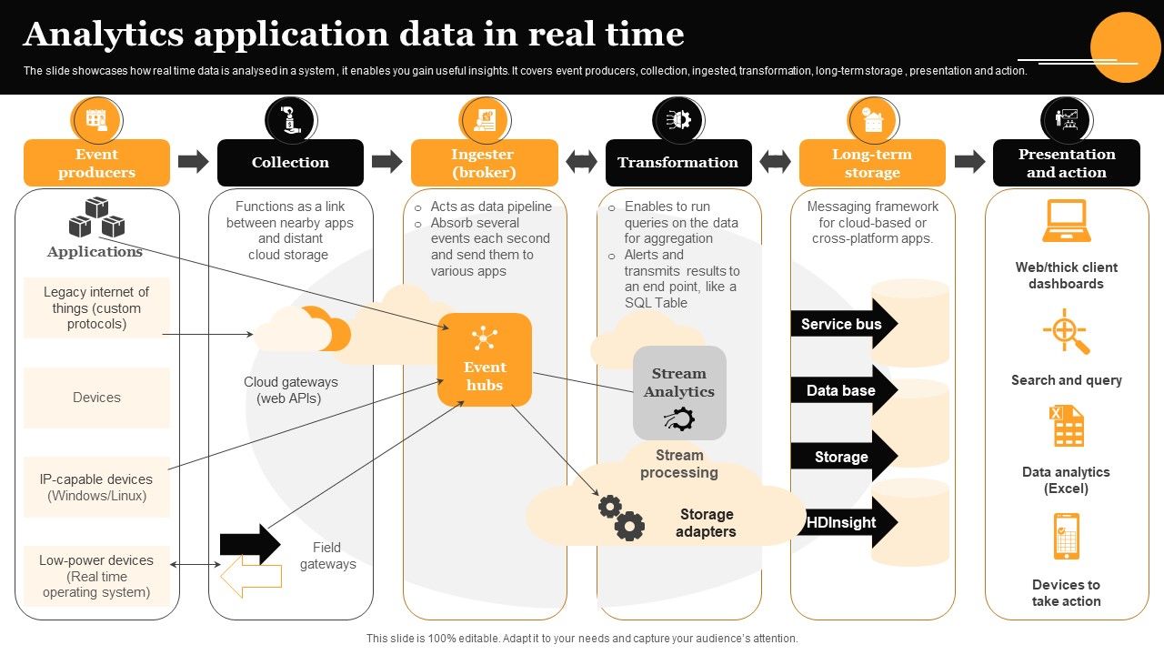 Analytics_Application_Data_In_Real_Time_Elements_PDF_Slide_1.jpg