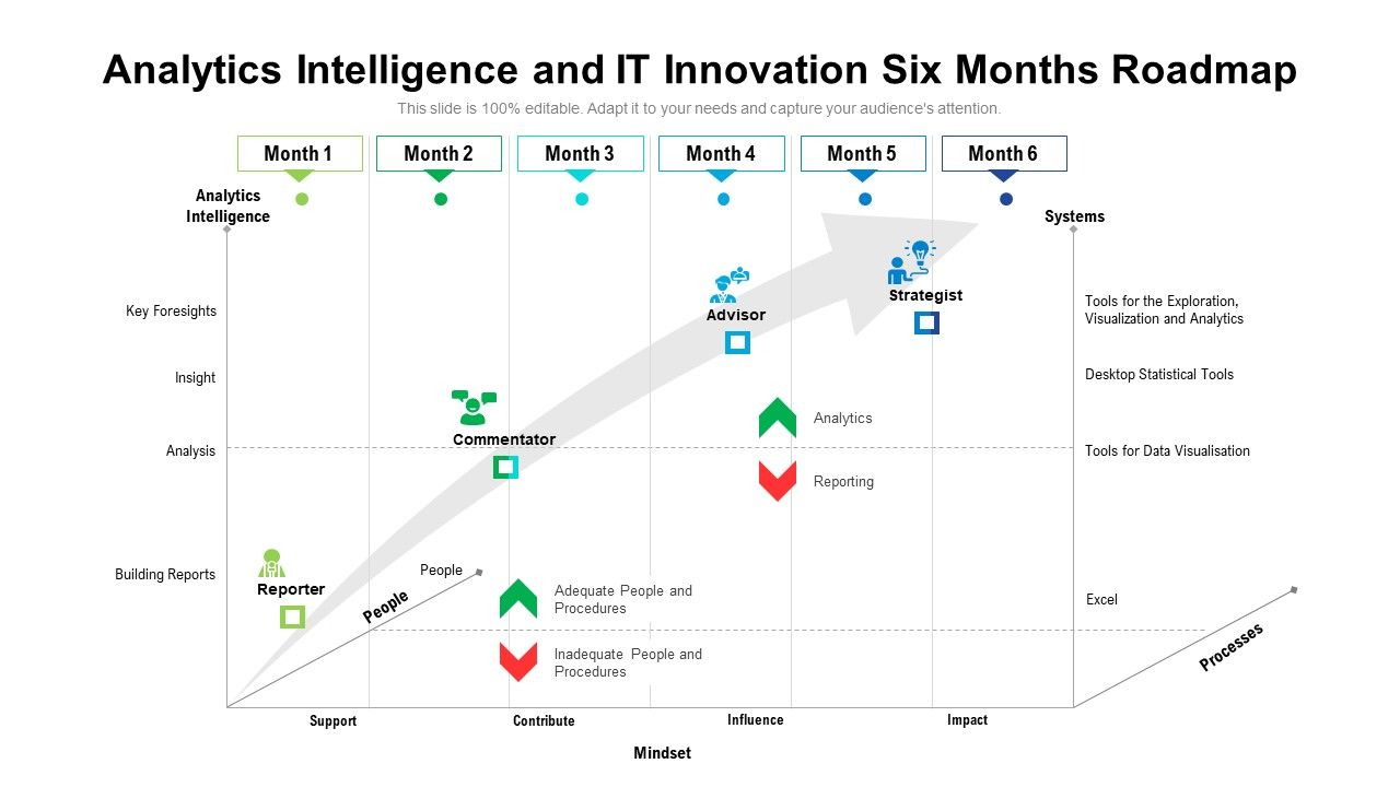 Analytics_Intelligence_And_IT_Innovation_Six_Months_Roadmap_Inspiration_Slide_1.jpg