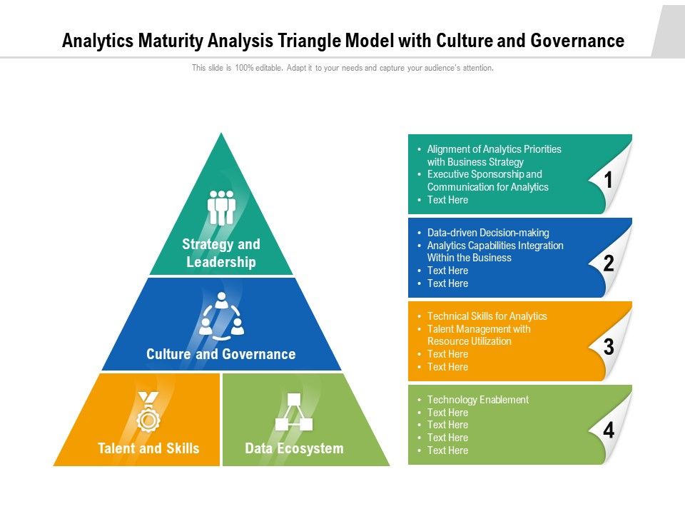 Analytics_Maturity_Analysis_Triangle_Model_With_Culture_And_Governance_Ppt_PowerPoint_Presentation_Layouts_Display_Slide_1.jpg