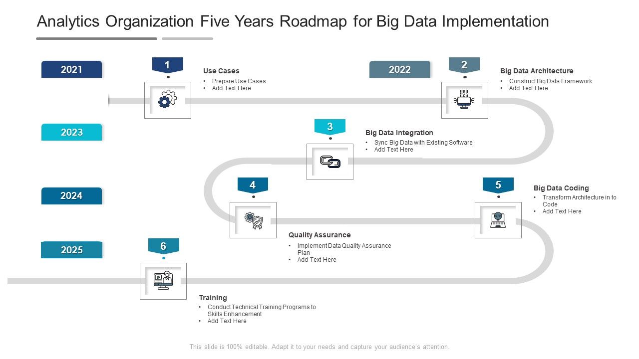 Analytics_Organization_Five_Years_Roadmap_For_Big_Data_Implementation_Portrait_Slide_1.jpg