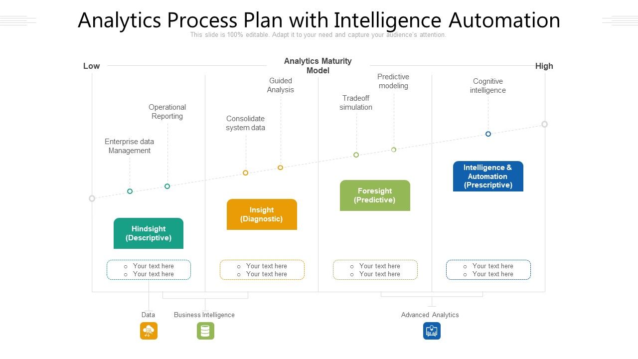 Analytics_Process_Plan_With_Intelligence_Automation_Ppt_PowerPoint_Presentation_File_Background_Image_PDF_Slide_1.jpg