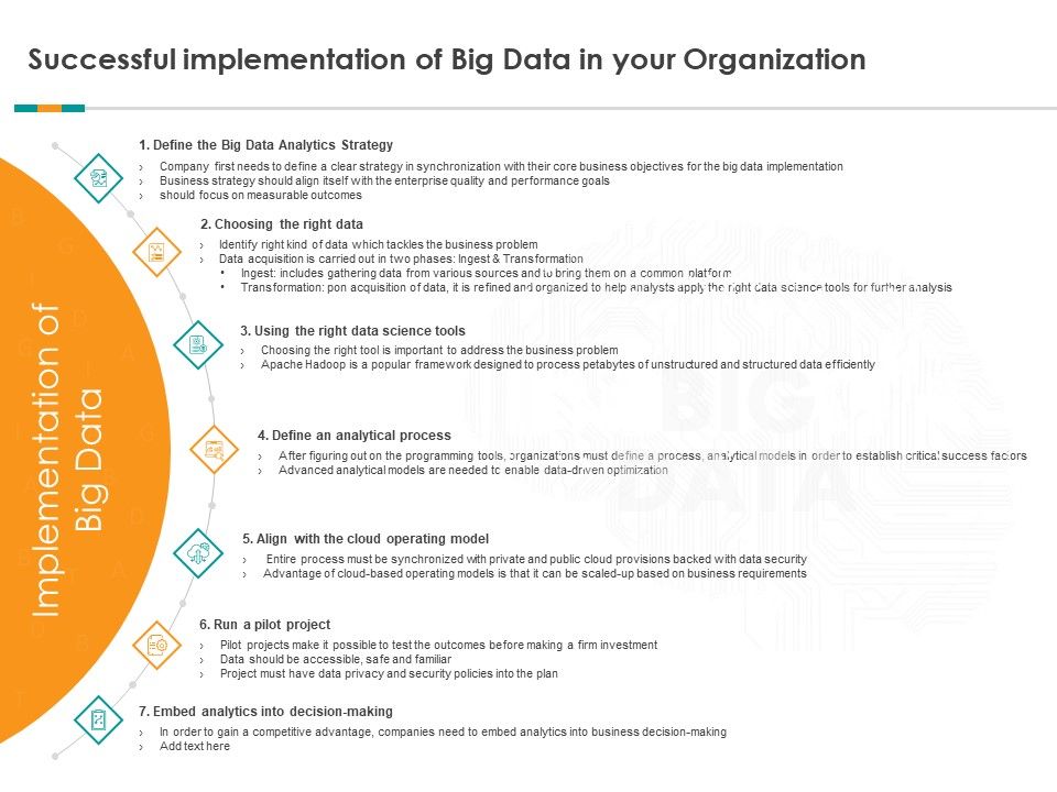 Analytics_Successful_Implementation_Of_Big_Data_Organization_Ppt_Infographics_PDF_Slide_1.jpg