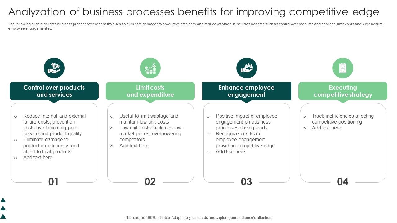 Analyzation_Of_Business_Processes_Benefits_For_Improving_Competitive_Edge_Pictures_PDF_Slide_1.jpg