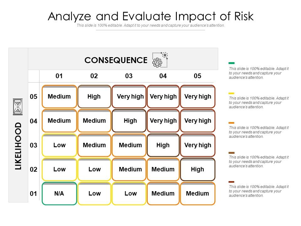 Analyze_And_Evaluate_Impact_Of_Risk_Ppt_PowerPoint_Presentation_Layouts_Professional_PDF_Slide_1.jpg