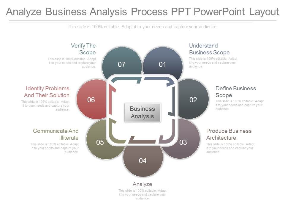Analyze_Business_Analysis_Process_Ppt_Powerpoint_Layout_1.jpg