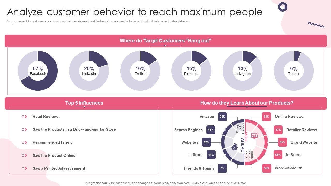 Analyze_Customer_Behavior_To_Reach_Maximum_People_Topics_PDF_Slide_1.jpg