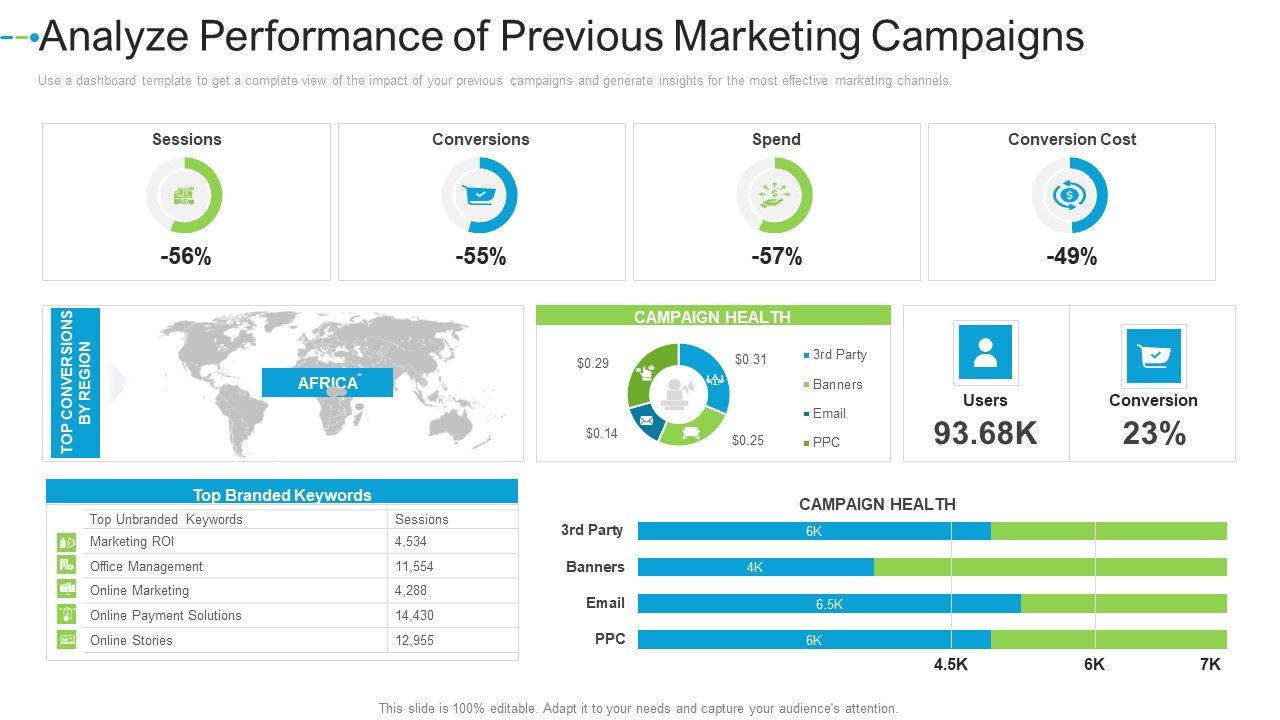 Analyze_Performance_Of_Previous_Marketing_Campaigns_Internet_Marketing_Strategies_To_Grow_Your_Business_Topics_PDF_Slide_1.jpg