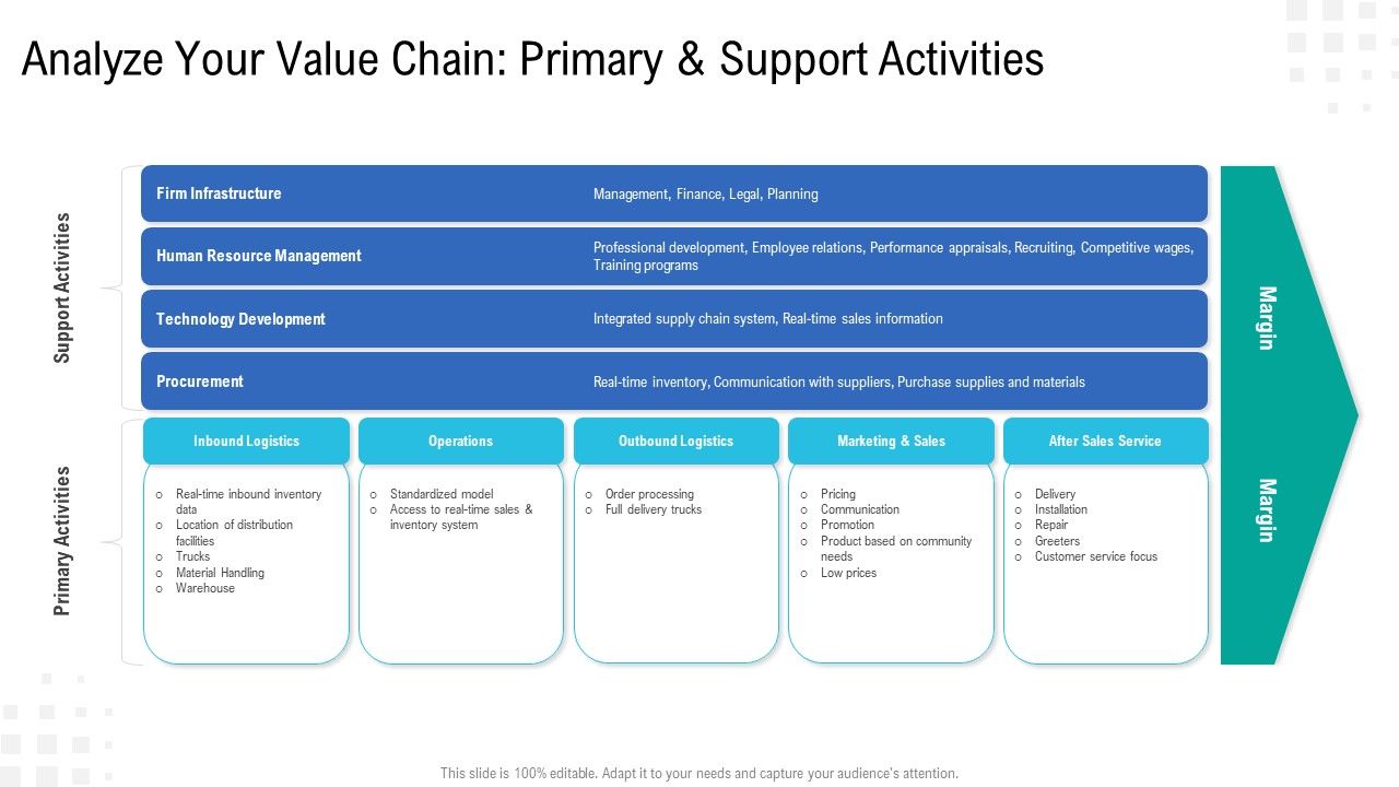 Analyze_Your_Value_Chain_Primary_And_Support_Activities_Ideas_PDF_Slide_1.jpg