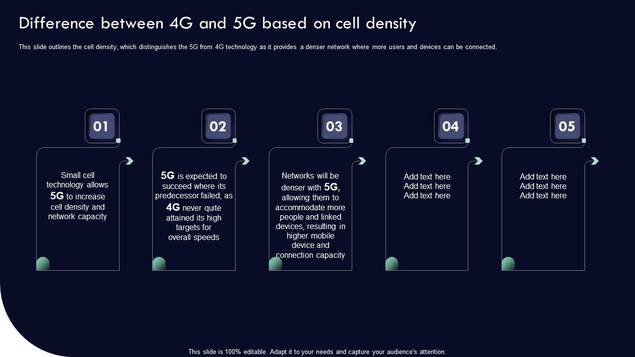 Analyzing_5G_Impact_Over_4G_Difference_Between_4G_And_5G_Based_On_Cell_Density_Introduction_PDF_Slide_1.jpg