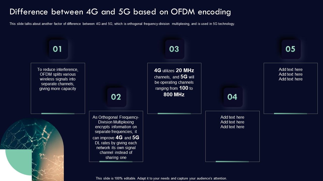 Analyzing_5G_Impact_Over_4G_Difference_Between_4G_And_5G_Based_On_Ofdm_Encoding_Graphics_PDF_Slide_1.jpg