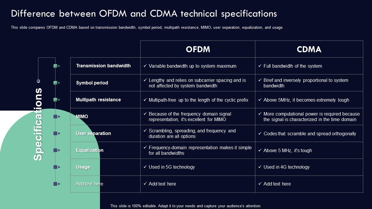 Analyzing_5G_Impact_Over_4G_Difference_Between_OFDM_And_CDMA_Technical_Specifications_Formats_PDF_Slide_1.jpg