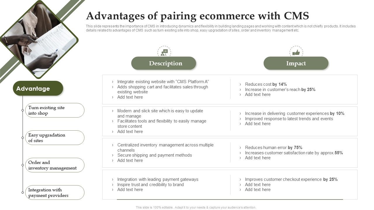 Analyzing_And_Deploying_Effective_CMS_Advantages_Of_Pairing_Ecommerce_With_CMS_Guidelines_PDF_Slide_1.jpg