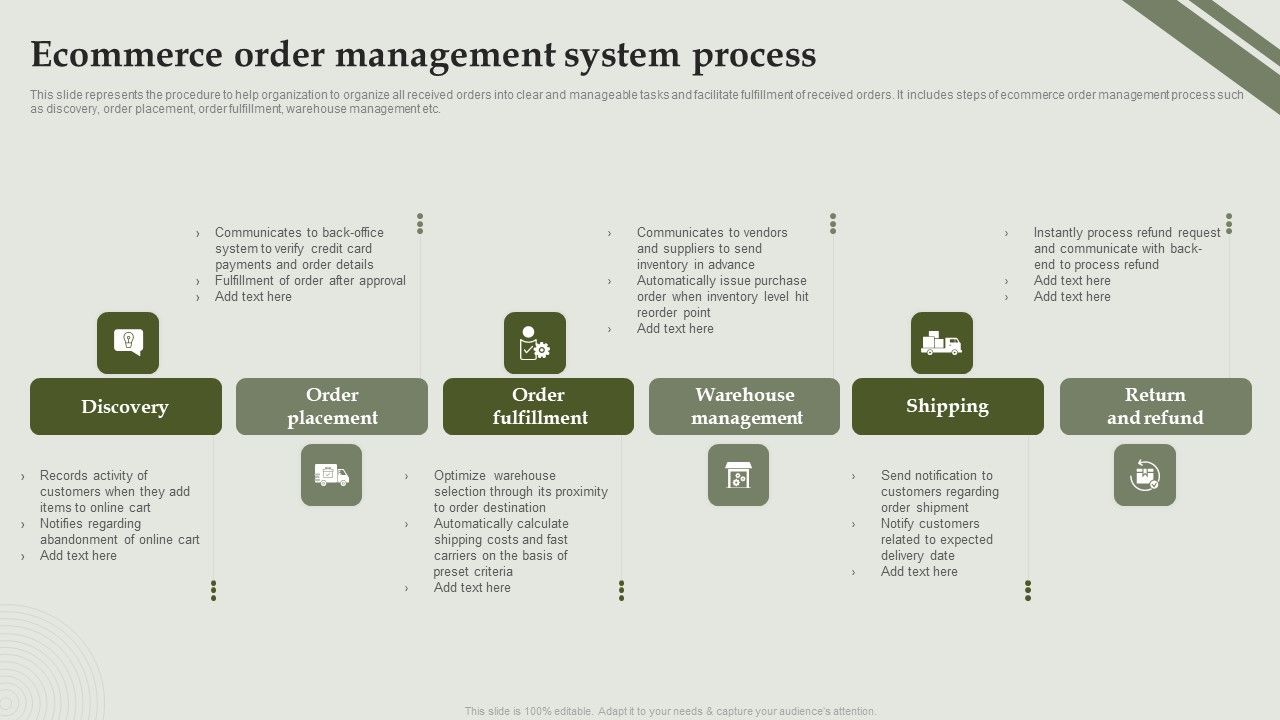 Analyzing_And_Deploying_Effective_CMS_Ecommerce_Order_Management_System_Process_Professional_PDF_Slide_1.jpg