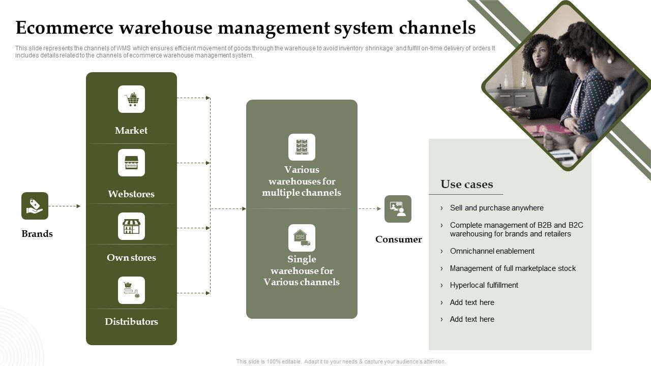 Analyzing_And_Deploying_Effective_CMS_Ecommerce_Warehouse_Management_System_Channels_Inspiration_PDF_Slide_1.jpg