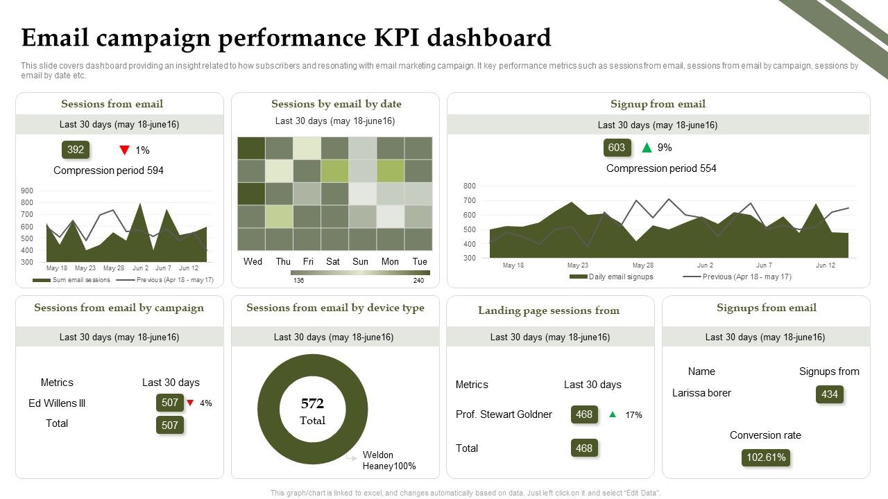 Analyzing_And_Deploying_Effective_CMS_Email_Campaign_Performance_KPI_Dashboard_Guidelines_PDF_Slide_1.jpg