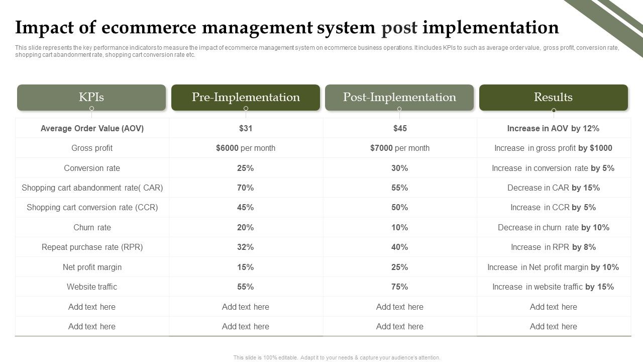 Analyzing_And_Deploying_Effective_CMS_Impact_Of_Ecommerce_Management_System_Post_Implementation_Icons_PDF_Slide_1.jpg