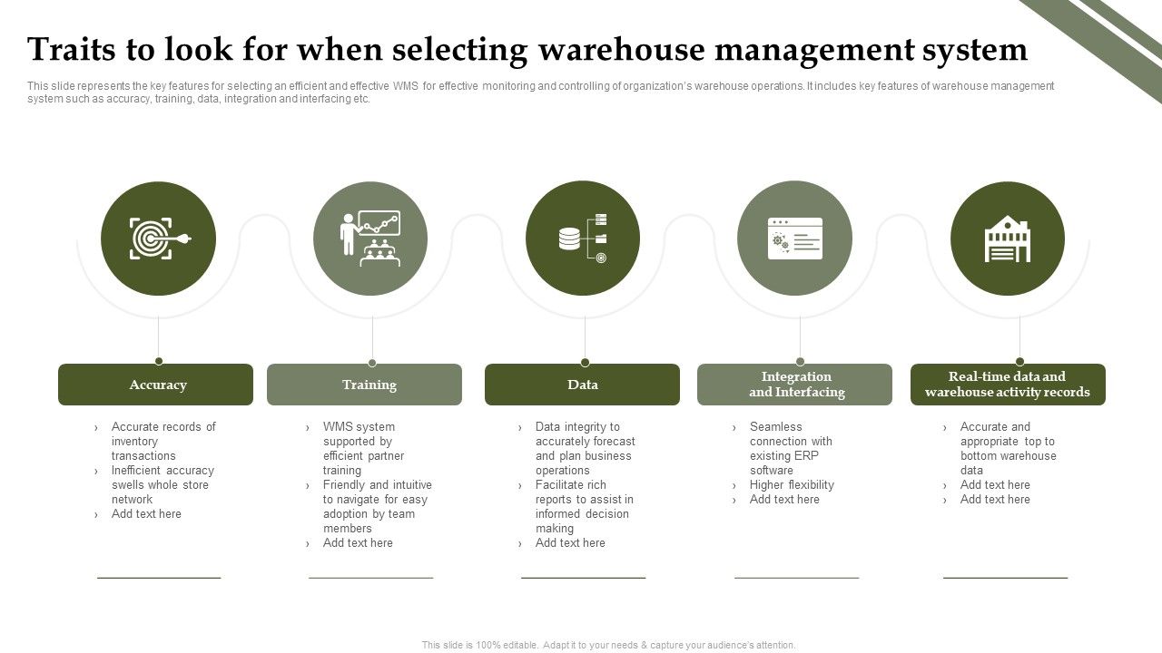 Analyzing_And_Deploying_Effective_CMS_Traits_To_Look_For_When_Selecting_Warehouse_Management_System_Infographics_PDF_Slide_1.jpg