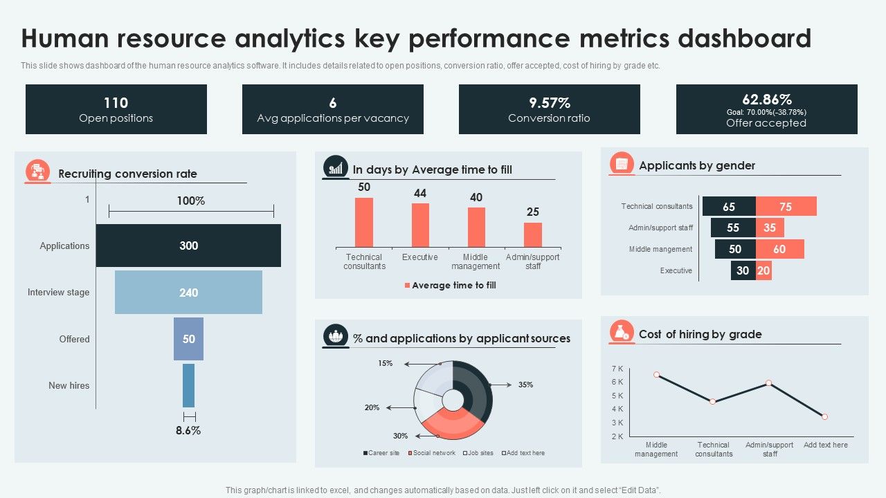 Analyzing_And_Deploying_Human_Resource_Analytics_Key_Performance_Metrics_Dashboard_Themes_PDF_Slide_1.jpg