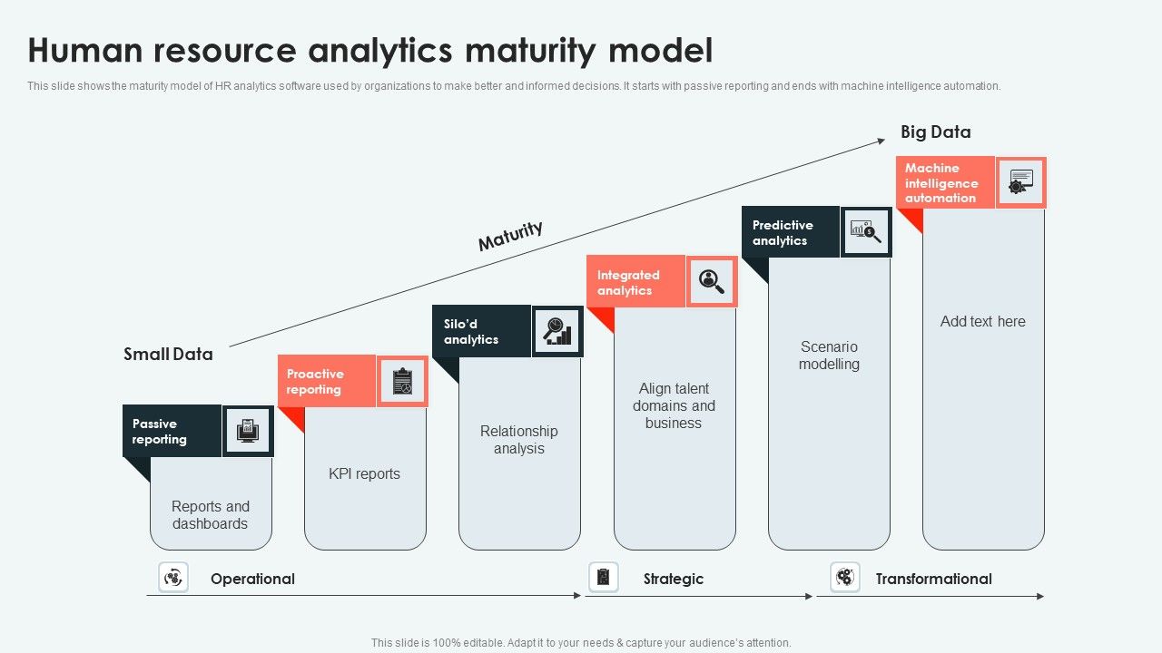 Analyzing_And_Deploying_Human_Resource_Analytics_Maturity_Model_Topics_PDF_Slide_1.jpg