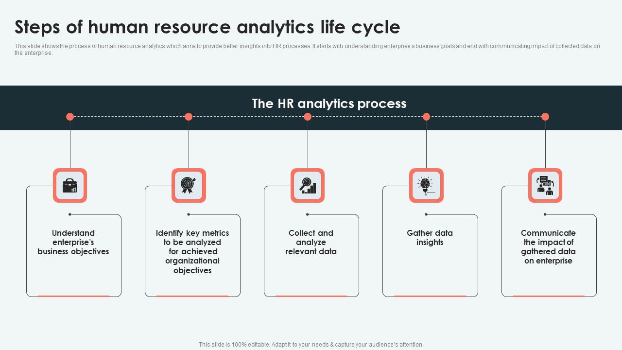 Analyzing_And_Deploying_Steps_Of_Human_Resource_Analytics_Life_Cycle_Clipart_PDF_Slide_1.jpg