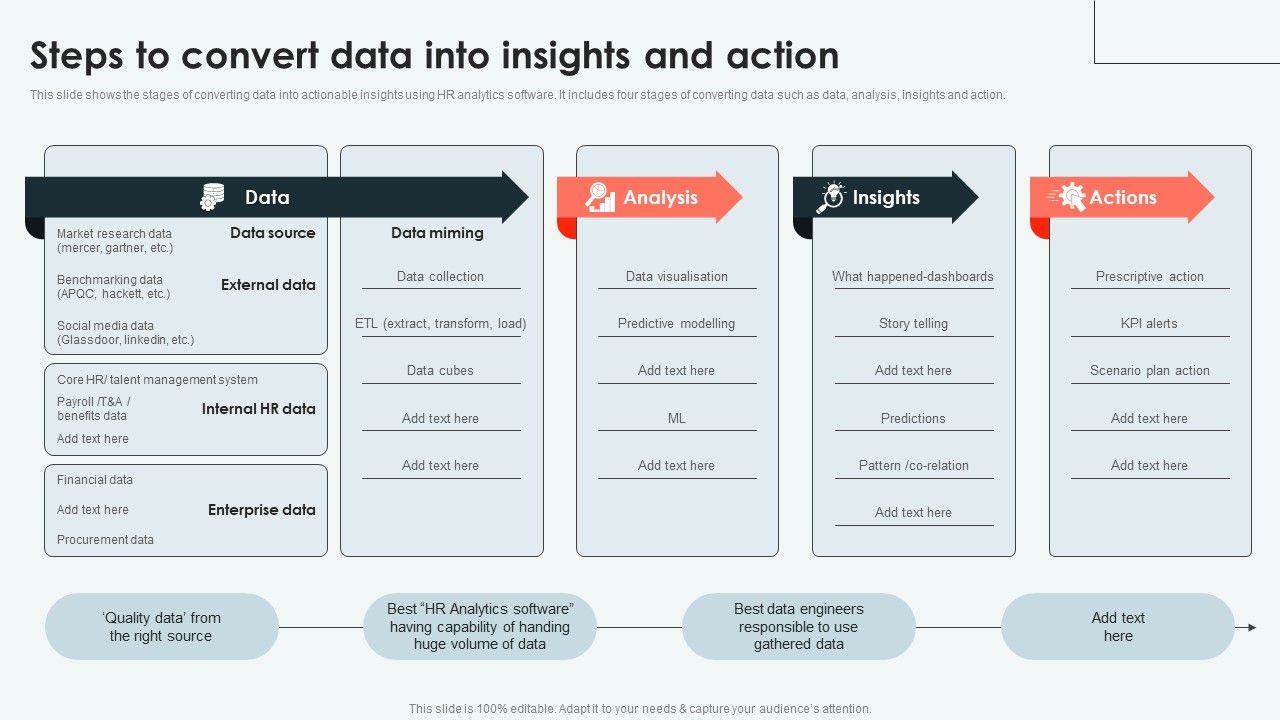 Analyzing_And_Deploying_Steps_To_Convert_Data_Into_Insights_And_Action_Download_PDF_Slide_1.jpg