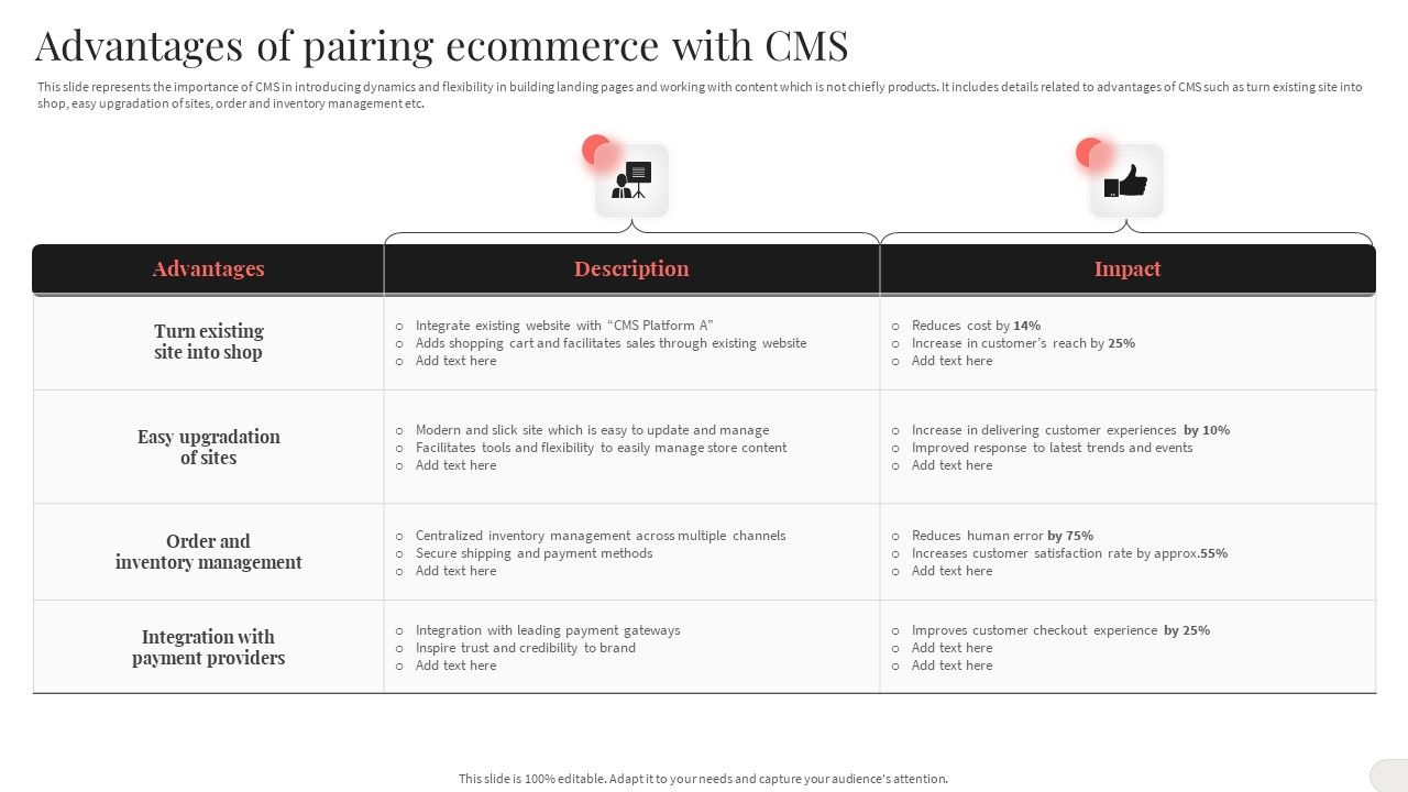 Analyzing_And_Implementing_Effective_CMS_Advantages_Of_Pairing_Ecommerce_With_CMS_Information_PDF_Slide_1.jpg