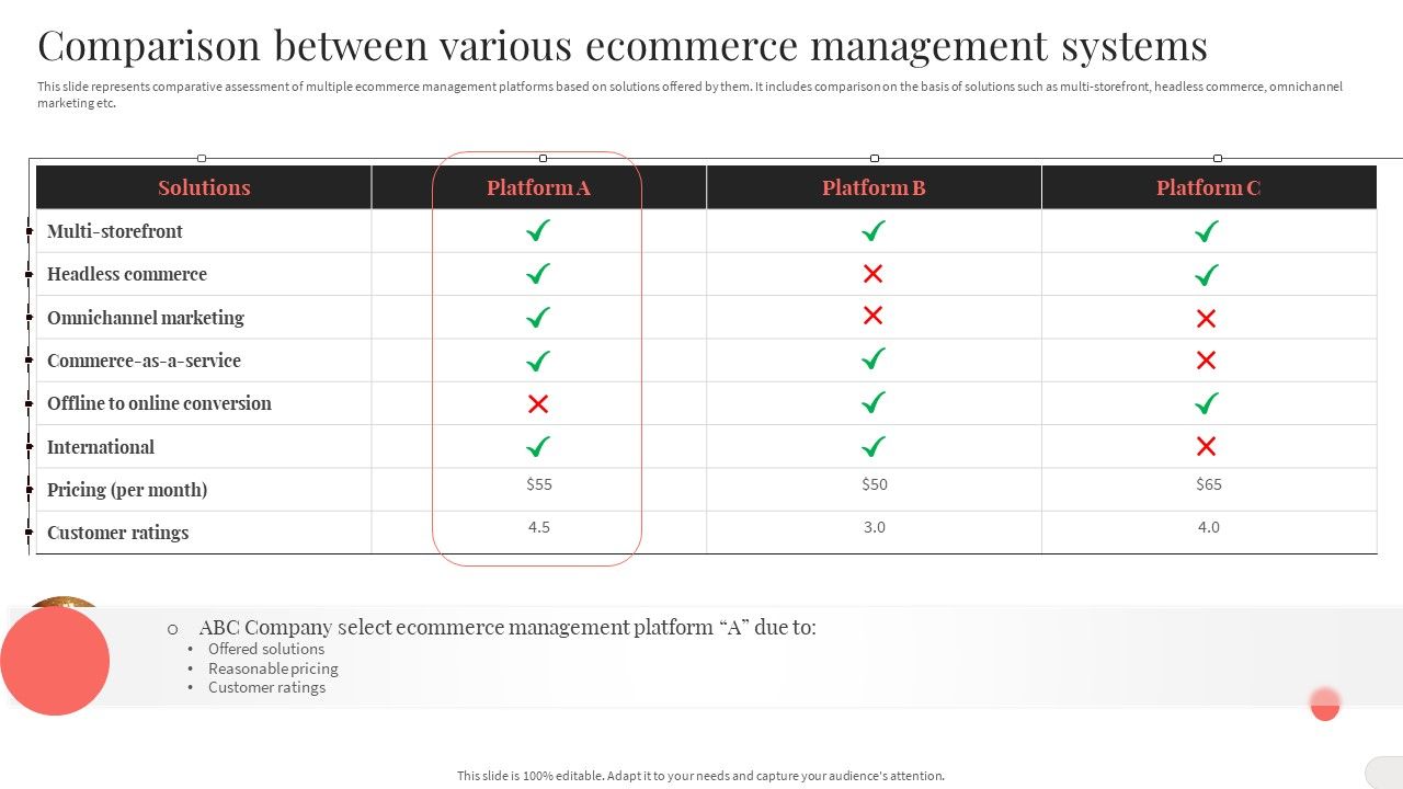 Analyzing_And_Implementing_Effective_CMS_Comparison_Between_Various_Ecommerce_Management_Systems_Themes_PDF_Slide_1.jpg