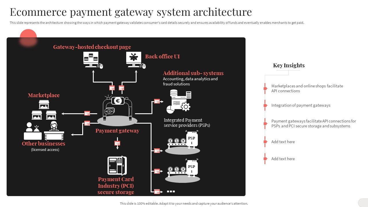 Analyzing_And_Implementing_Effective_CMS_Ecommerce_Payment_Gateway_System_Architecture_Clipart_PDF_Slide_1.jpg